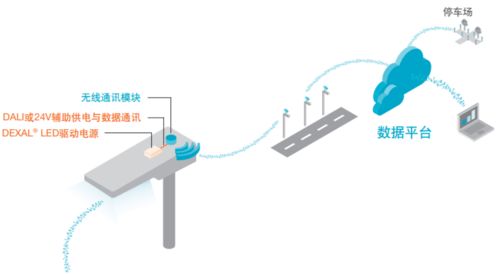 欧司朗重磅推出dexal系列驱动电源,为城市路灯焕新升级节能增效